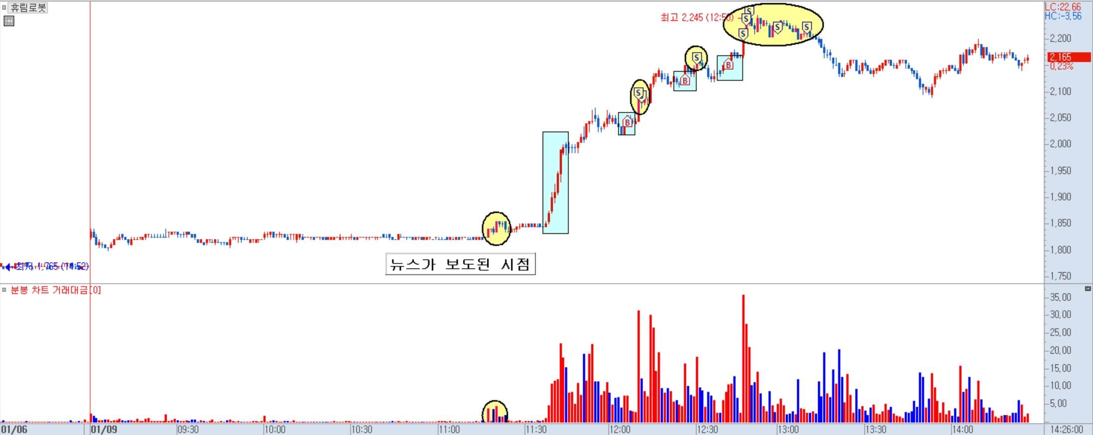 휴림로봇 일지 차트