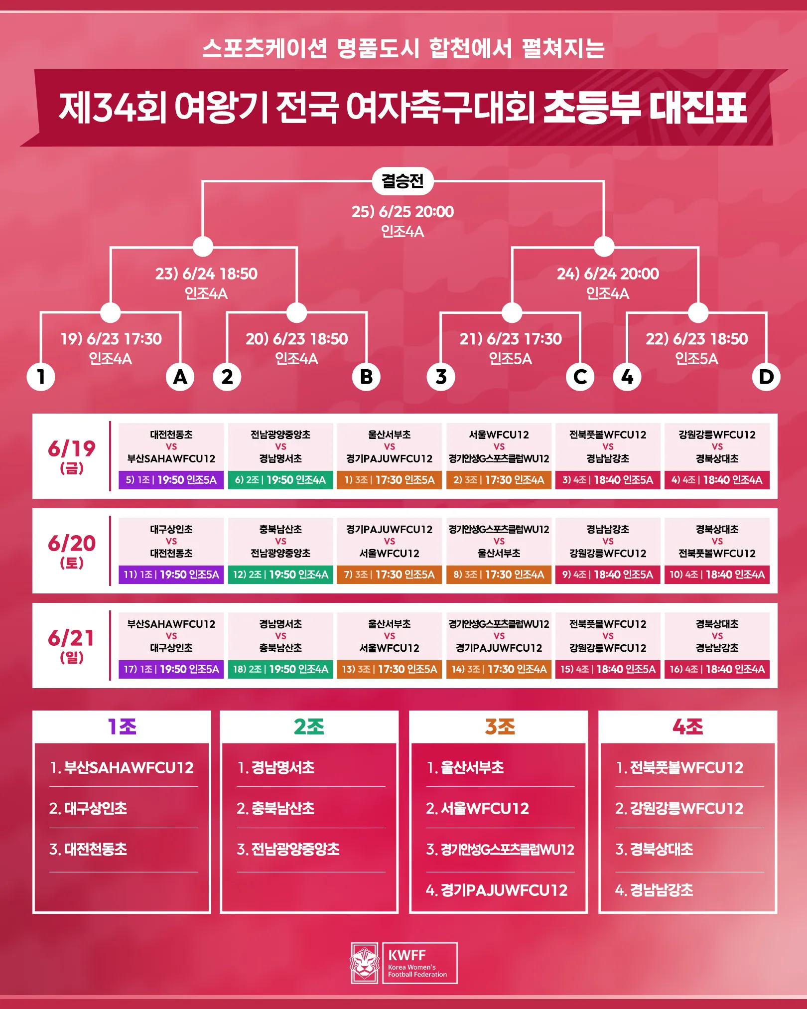 제34회 여왕기 전국 여자축구대회 대진표(조 편성 및 경기 일정, 6월 15일 ~ 6월 26일)