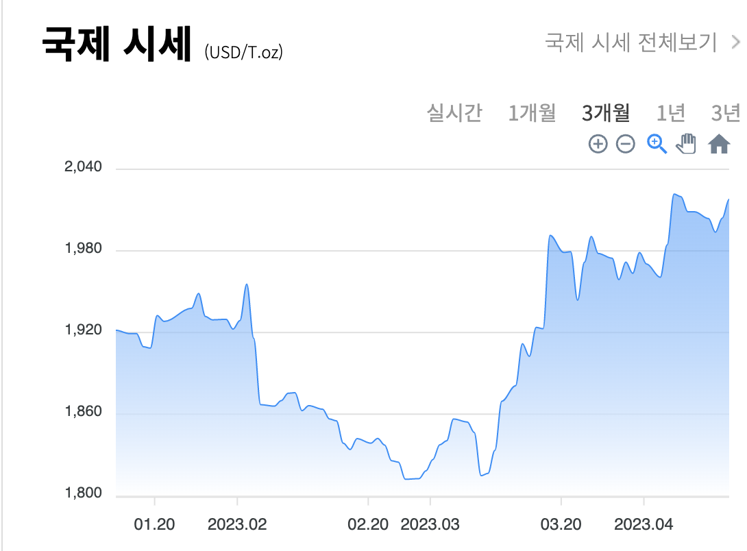 4월 14일 국제 금시세
