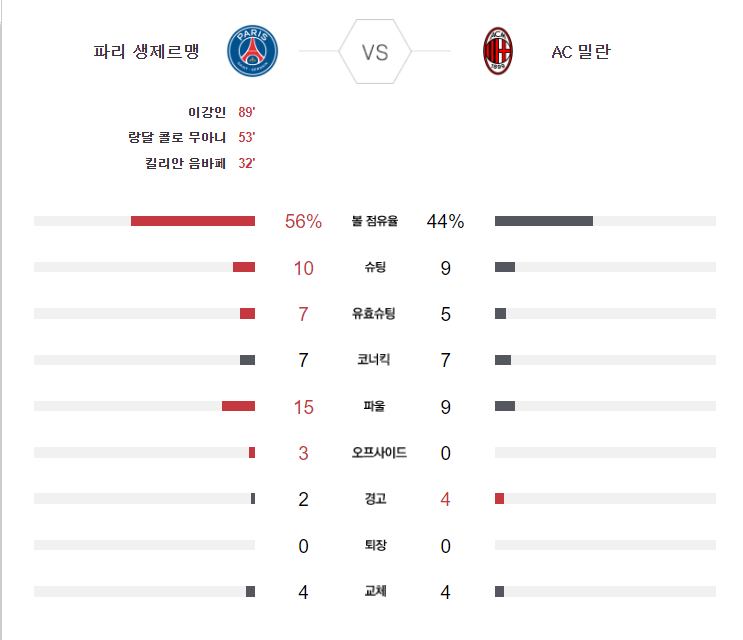 이강인 데뷔골! PSG AC밀란 하이라이트 다시보기