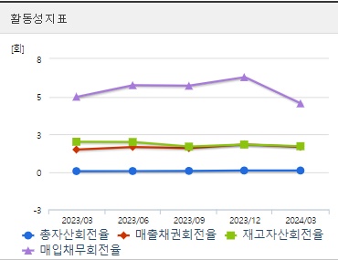 다산네트웍스 주가 활동성