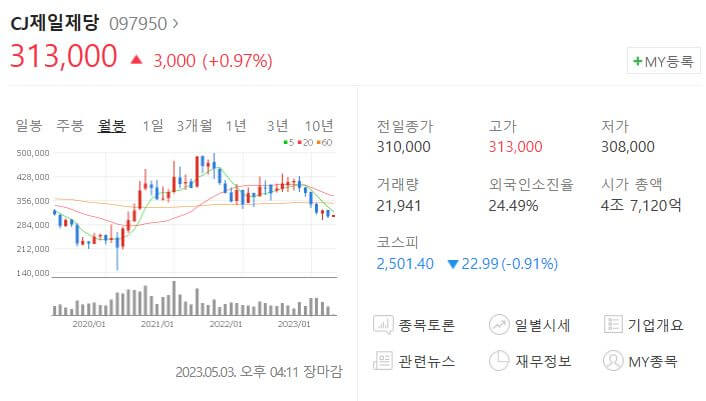 cj제일제당-주가