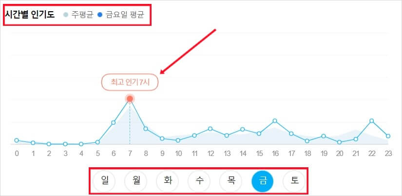 주민센터 업무시간