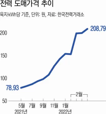 한전 전기요금 조회 실시간 자동이체 등록_11