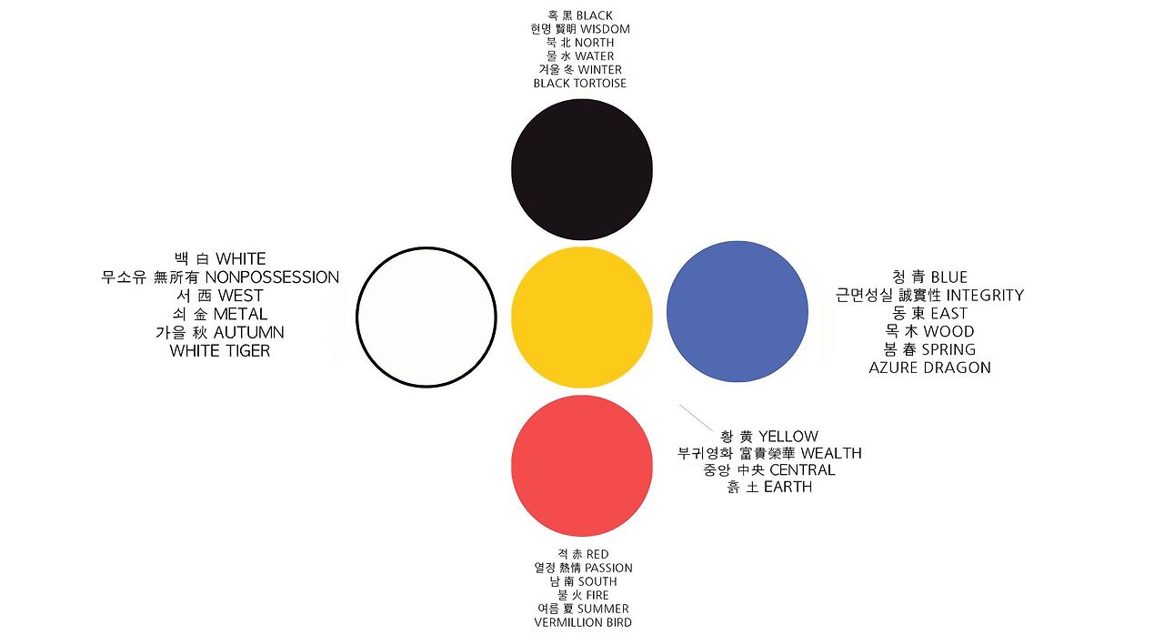 단청의 다섯 가지 색