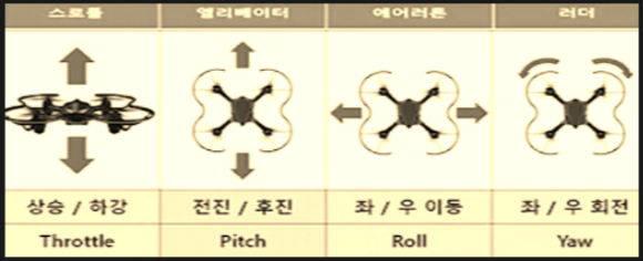 무인 비행기 스틱 조작법