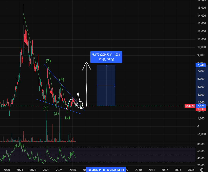 대체거래소 인프라 관련주 수혜주 종목분석(더존비즈온, 다우기술, 한컴위드)