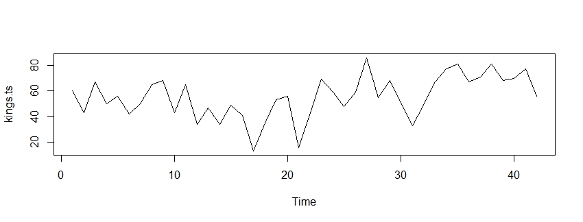 예제데이터 그래프이미지 입니다.