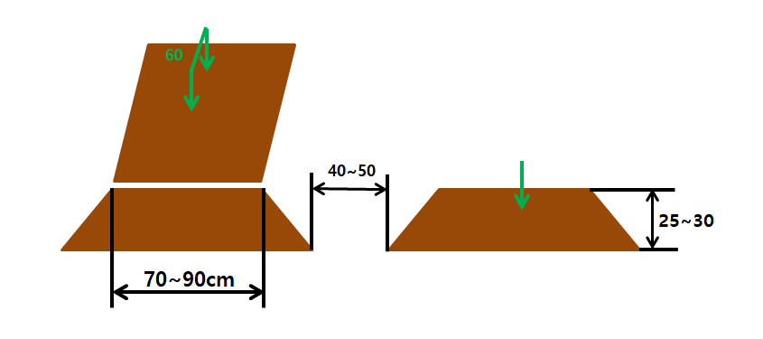 김장 배추 둥근 두둑 1열 재배 방식