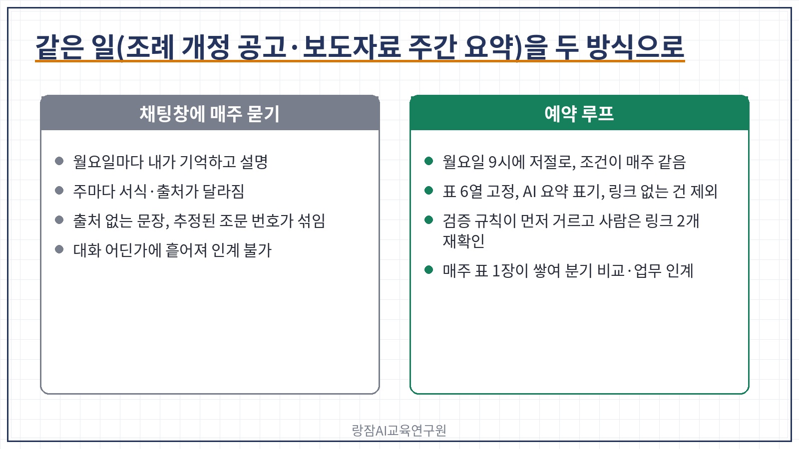 그냥 묻기 vs 예약 루프 &mdash; 조례 개정 공고&middot;보도자료 주간 요약을 두 방식으로 했을 때 시작&middot;입력&middot;결과&middot;검증&middot;기록&middot;종료의 차이