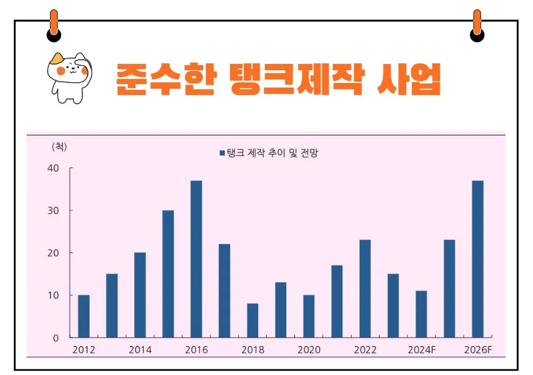세진중공업 실적
