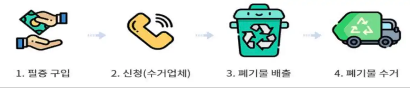 화성시청