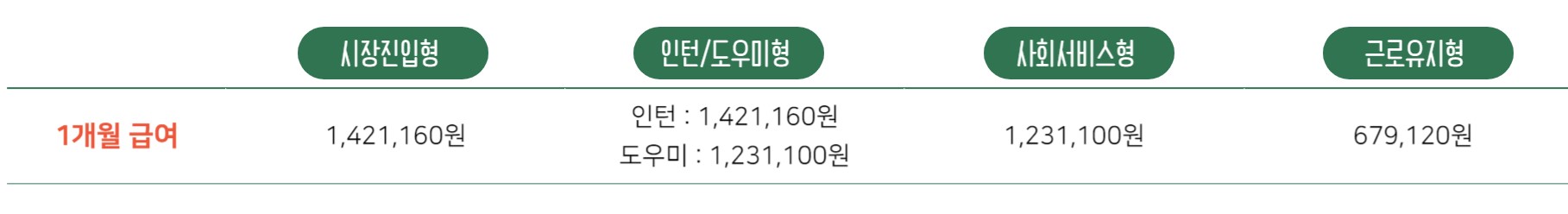 자활급여 금액