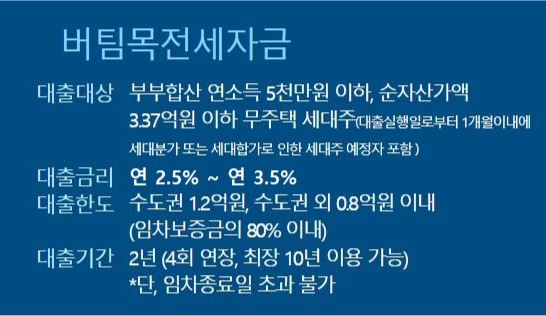 전세자금-대출-조건-버팀목