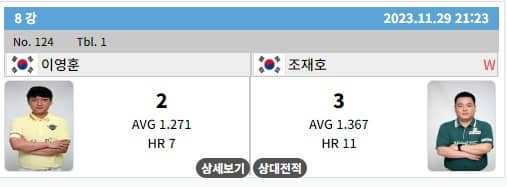 2023하이원리조트PBA결과