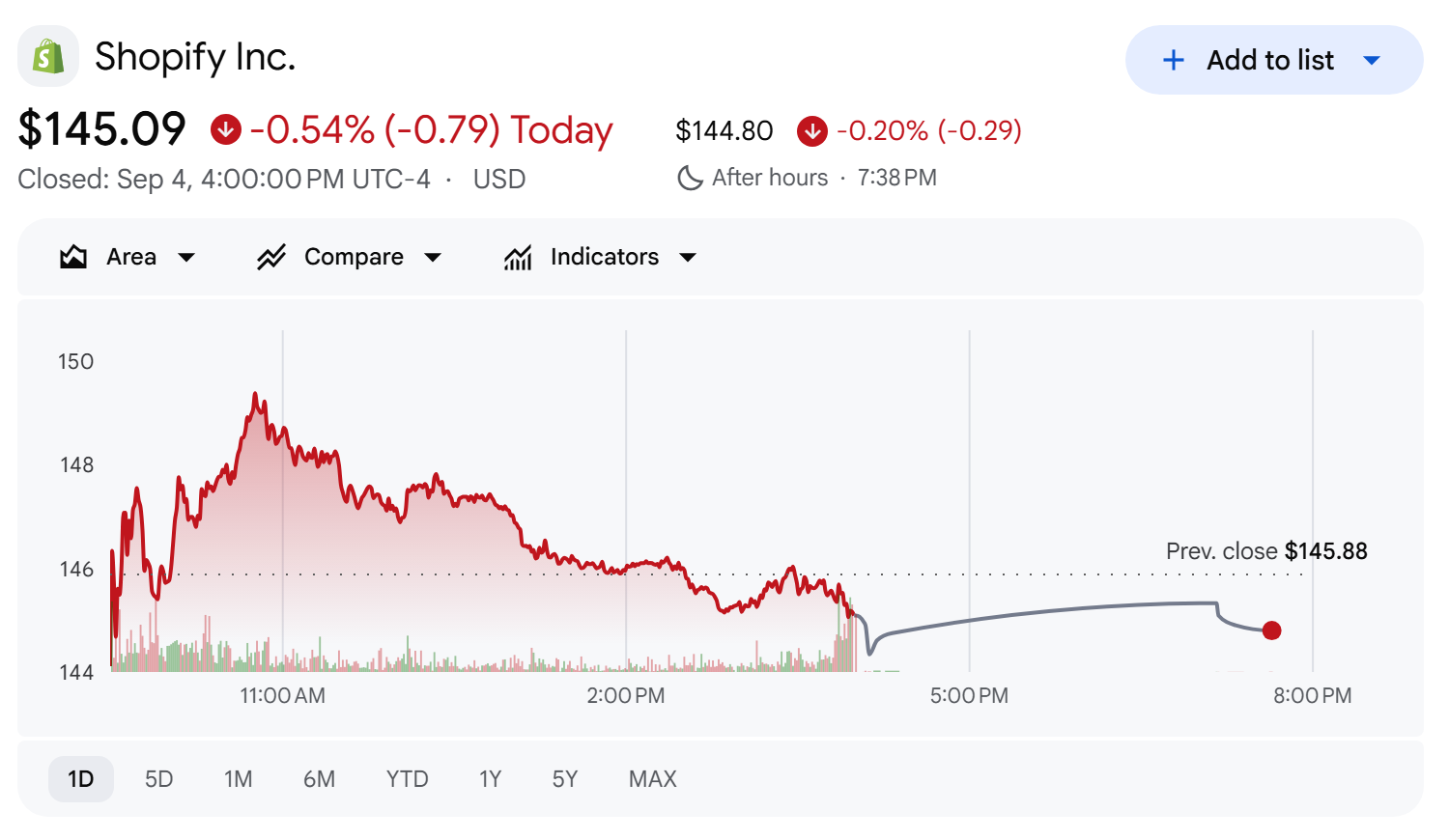 SHOP share price, Google Finance, close of Sep. 4, 2026