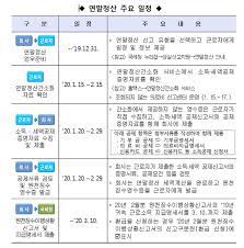 연말정산 자동계산