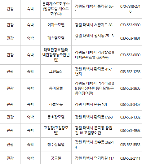 태백 문화누리카드 사용처