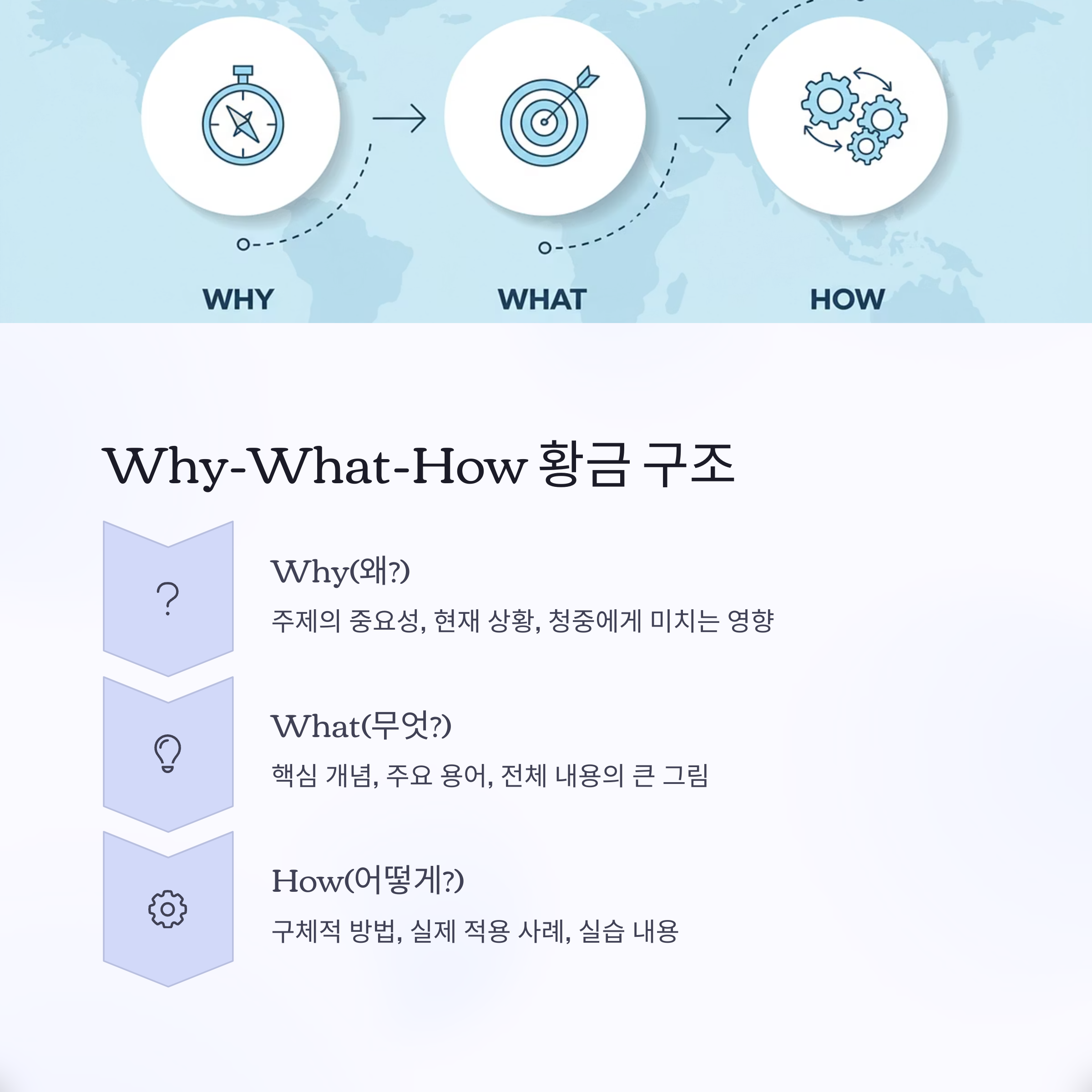 강의 흐름이 자연스러워지는 강의PPT 목차 정리법 (Why-What-How 구조 활용)