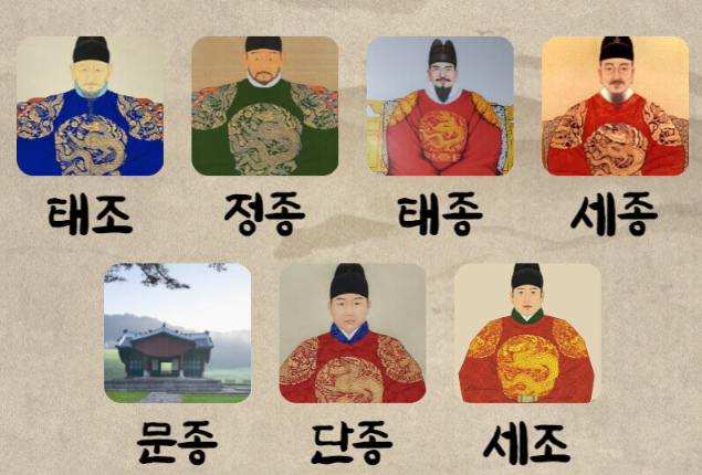 조선왕-계보