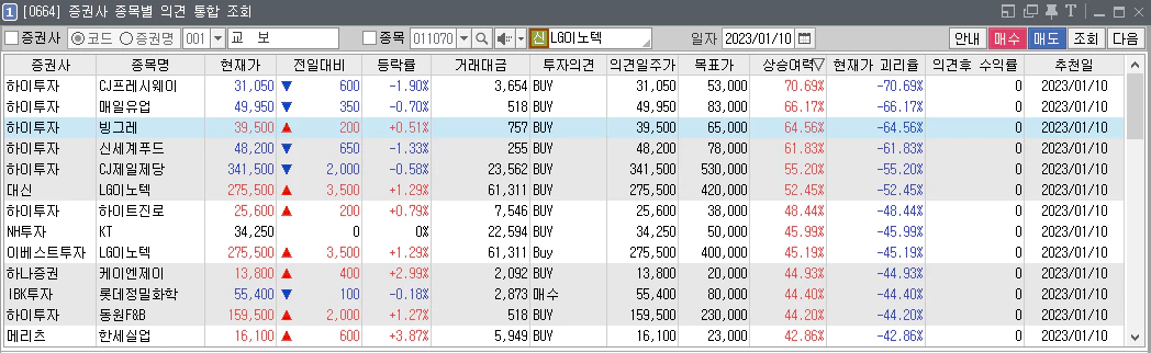 증권사 종목별 의견 통합 조회_키움증권