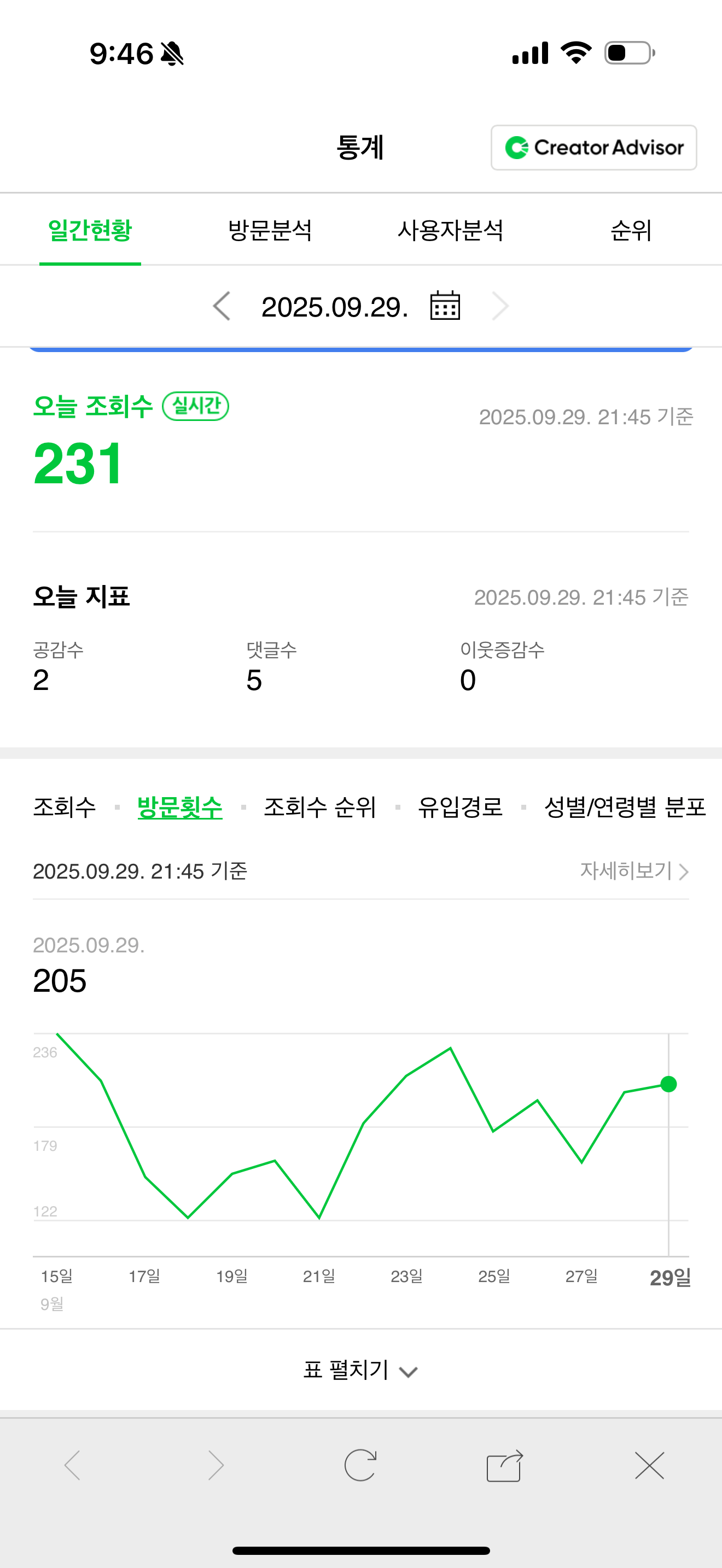 네이버가 재미가 있다