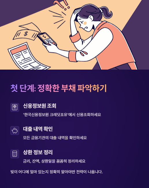 첫 단계 정확한 부채 파악하기