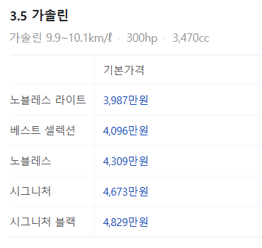기아 K8 하이브리드 가격표