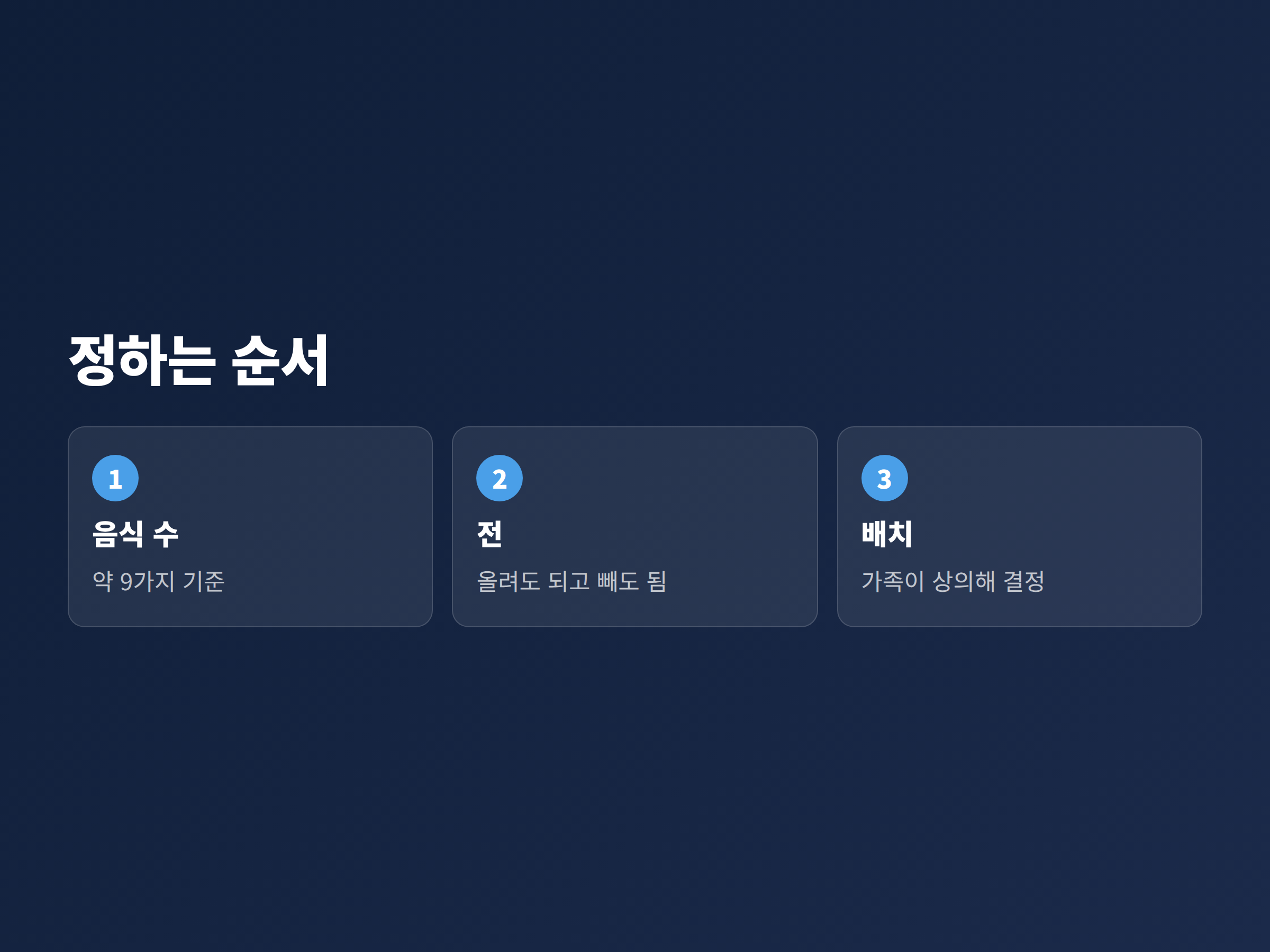 차례상 간소화를 준비할 때 확인할 순서를 단계별로 정리한 흐름도
