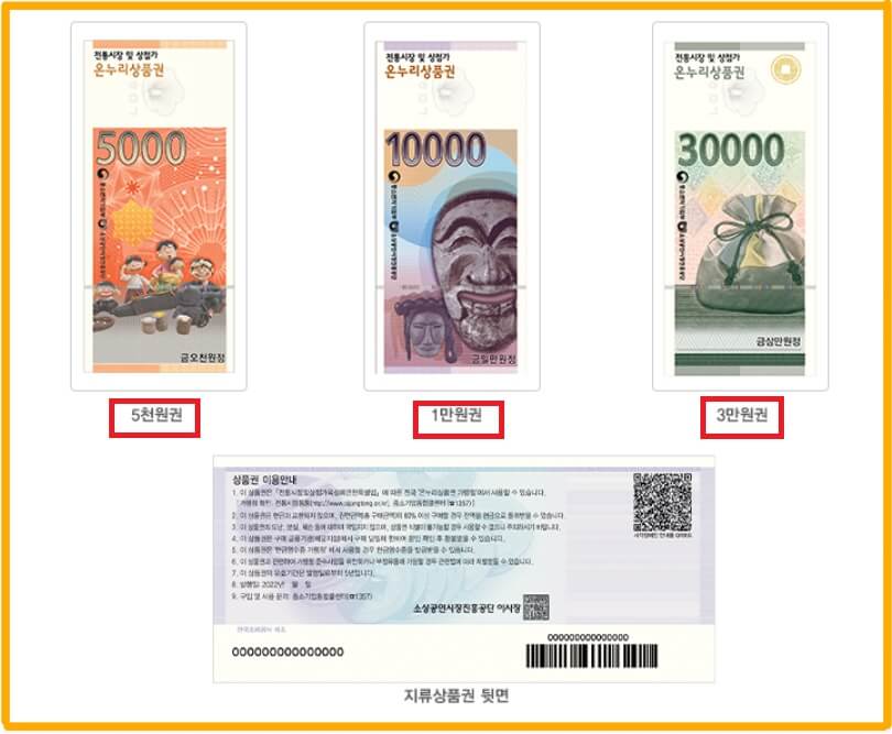 지류상품권