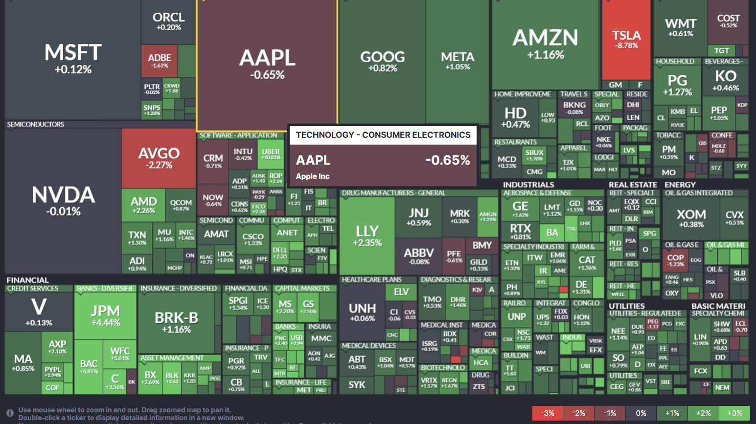 Heat Map
