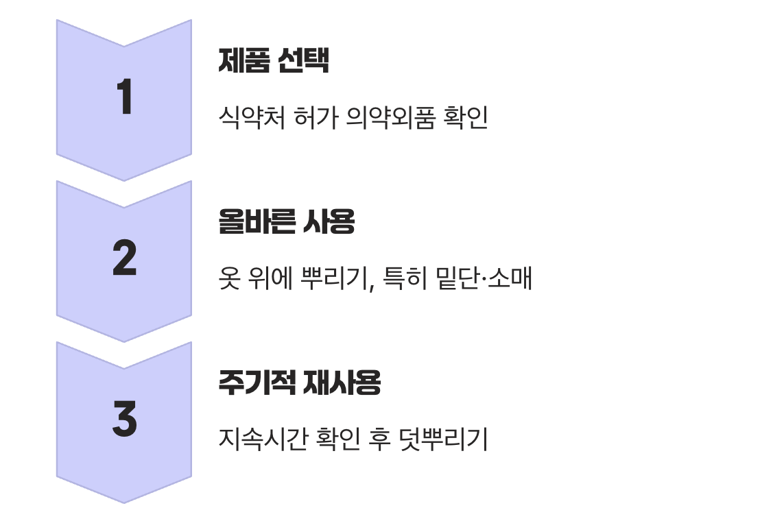 기피제, 똑똑하게 사용하세요