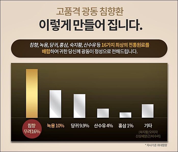 광동 침향환 가격 효능 총정리