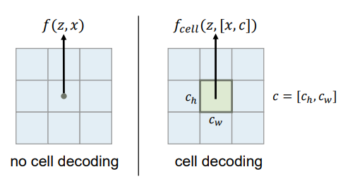 그림 3 Cell decoding