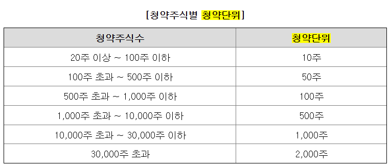 큐리오시스 공모주 청약
