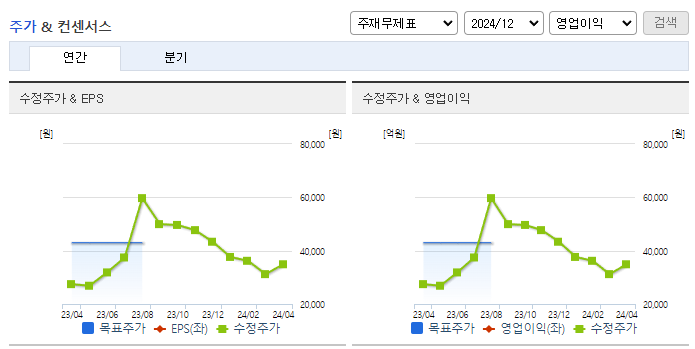 이엠텍_컨센서스