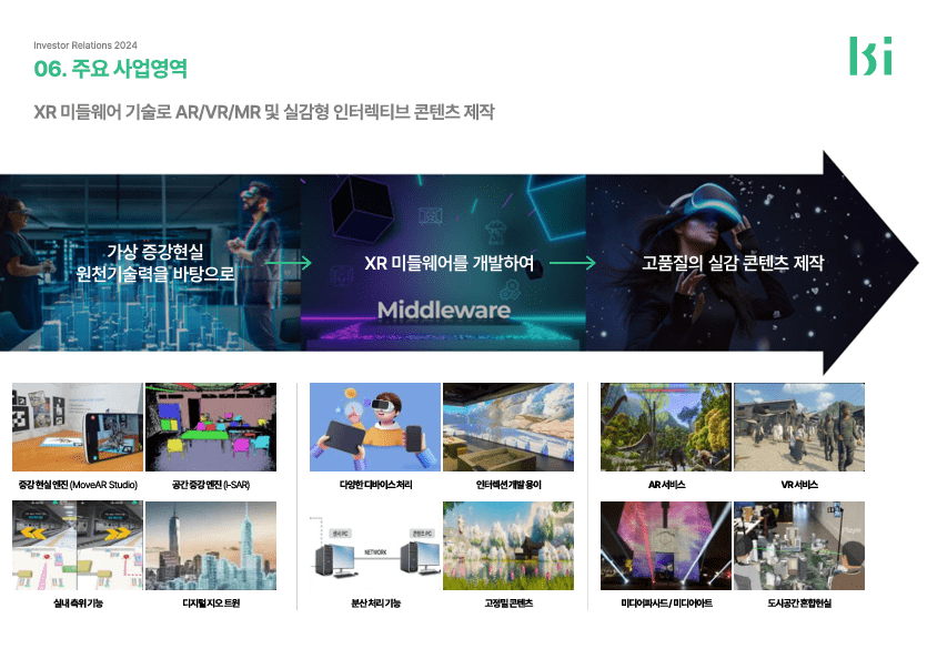 케이쓰리아이 주요사업