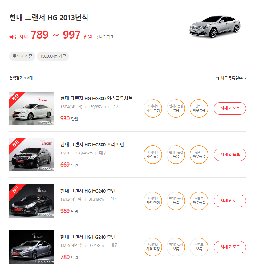 중고차 매매 사이트 TOP5, 이용방법, 주의사항