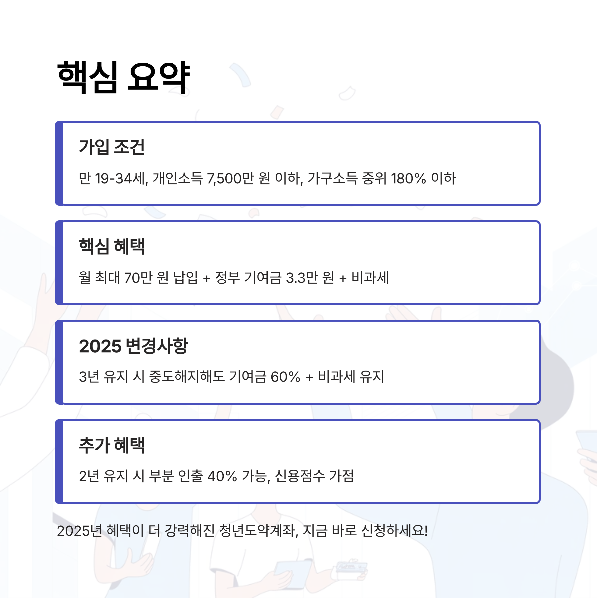 청년도약계좌