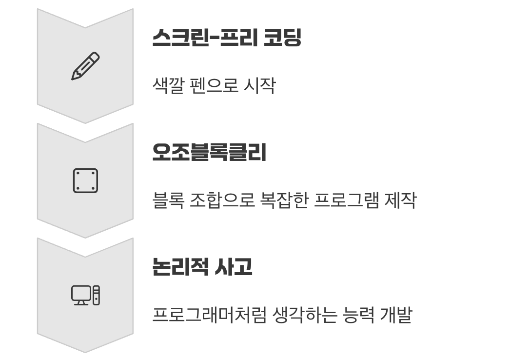 아날로그에서 디지털로&amp;#44; 자연스러운 성장