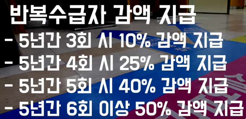 반복수급자 감액