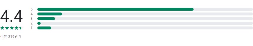 툰앱, ai그림, 사진 그림 카툰사진어플, 만화 만들기