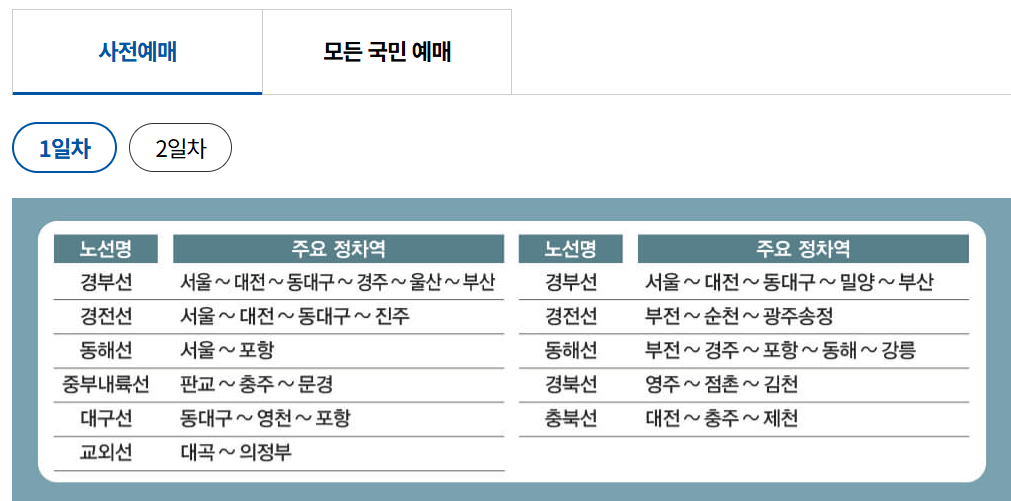 예매 성공률 높이는 전략과 취소표 활용법