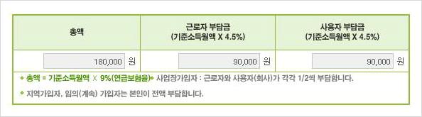 국민연금 계산법