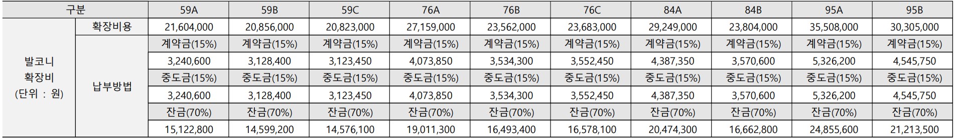 금정역 푸르지오 그랑블 아파트 모델하우스(VR), 분양가, 평면도, 청약 신청