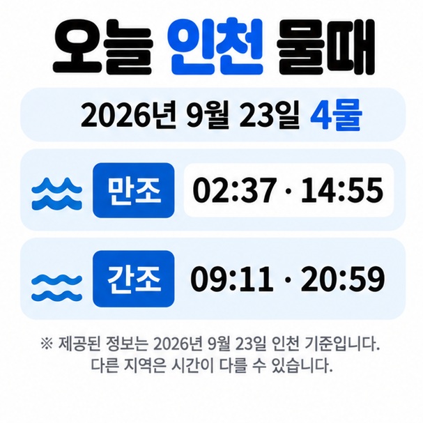 2026년 9월 23일 인천 만조 02시37분 14시55분 간조 09시11분 20시59분을 정리한 카드뉴스