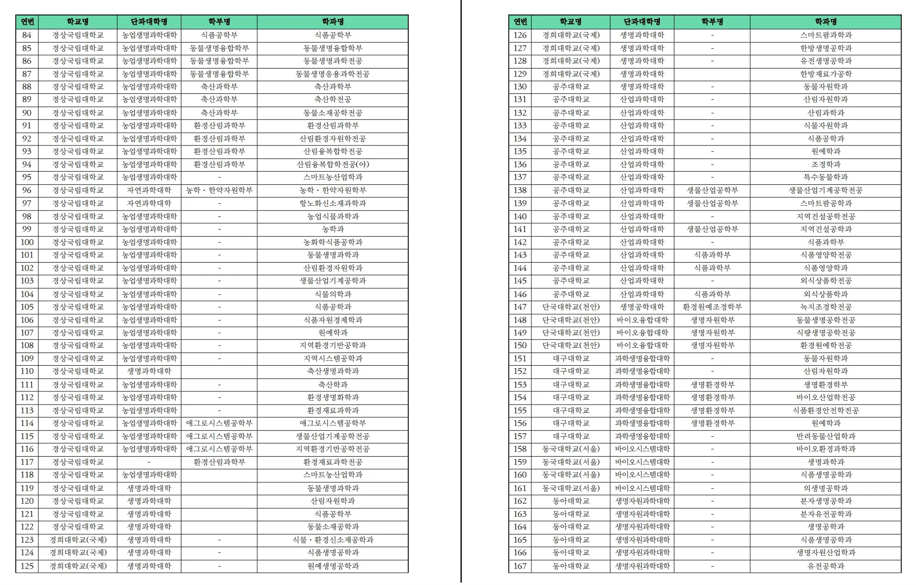 청년창업농 장학금 신청자격