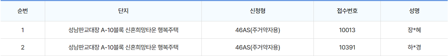 성남판교대장 A-10블록 신혼희망타운 행복주택 46AS(주거약자용)