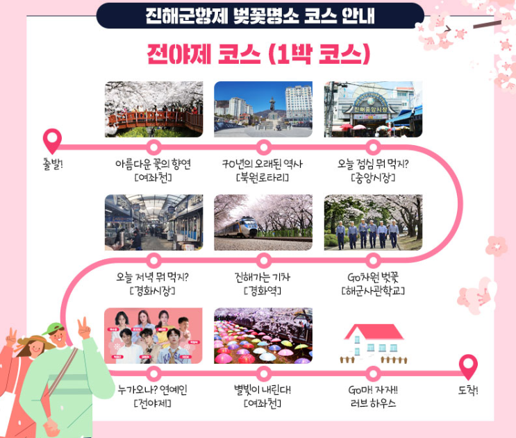 진해 군항제
