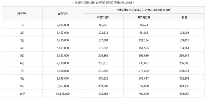 코로나 재감염